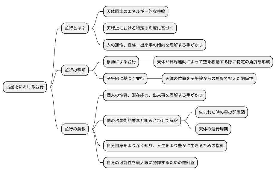 まとめ