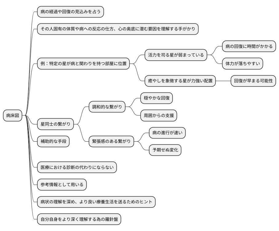 病床図の活用法