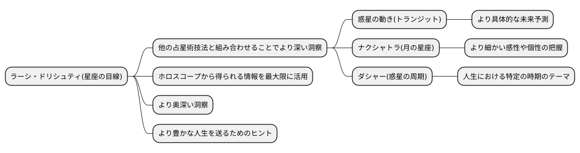 他の技法との関係