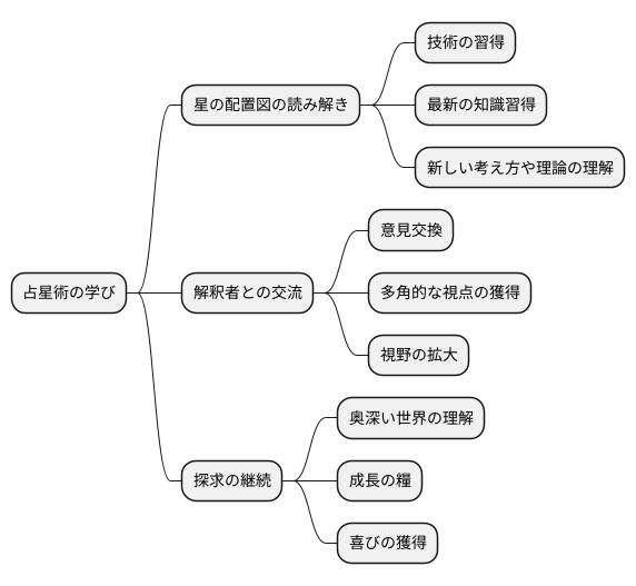 学び続ける重要性