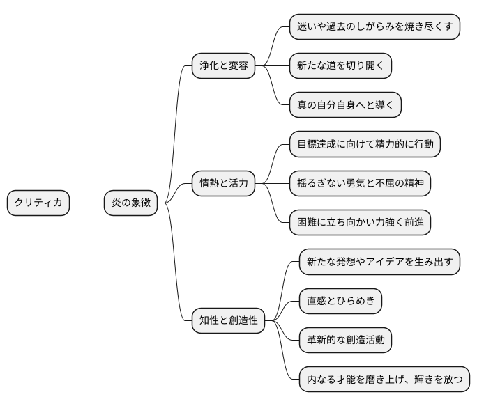 象徴：炎