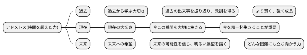 時間と空間を超越した力
