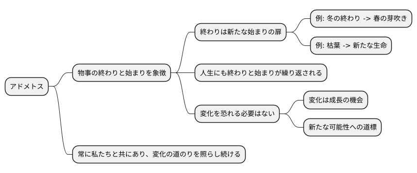 物事の終わりと始まり
