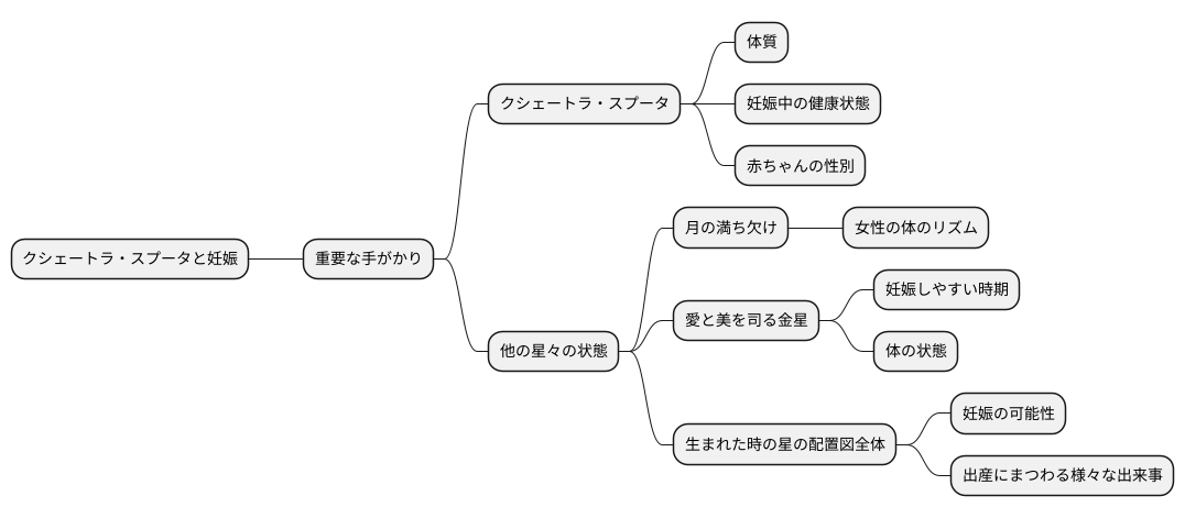 他の要素との関連性