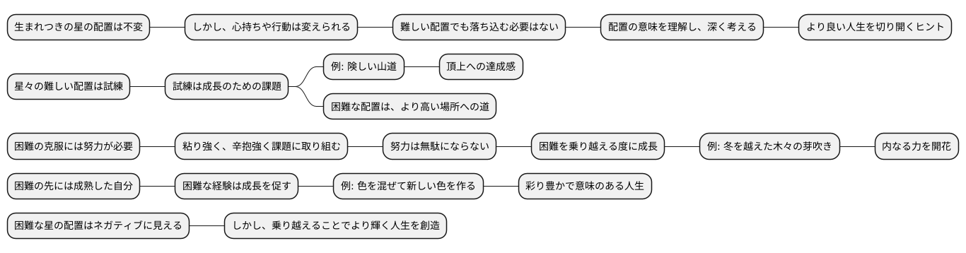 変化の可能性