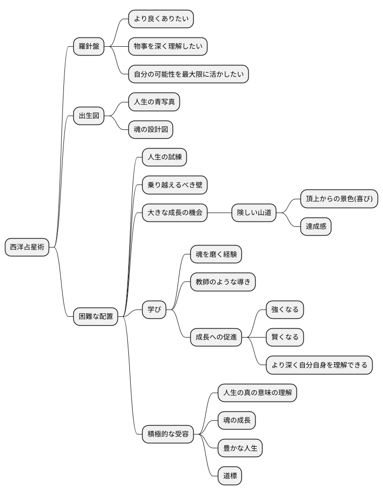 学びと成長