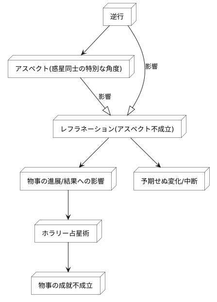 レフラネーションとは
