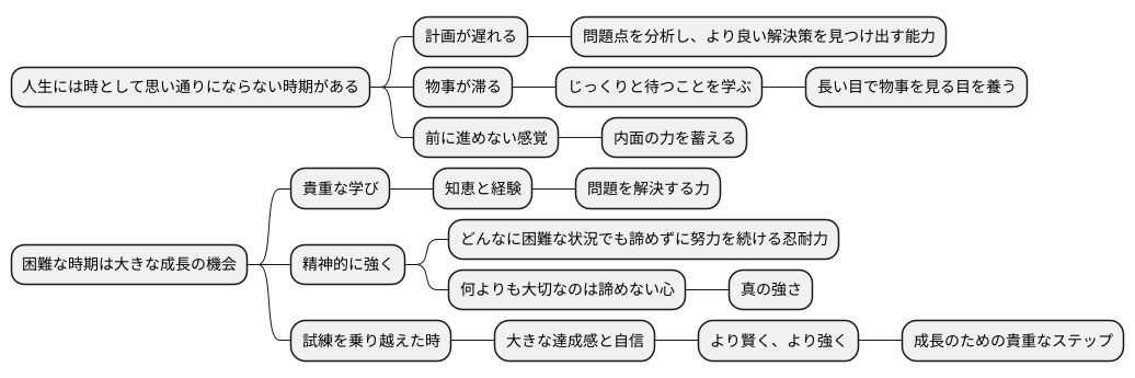 成長の機会