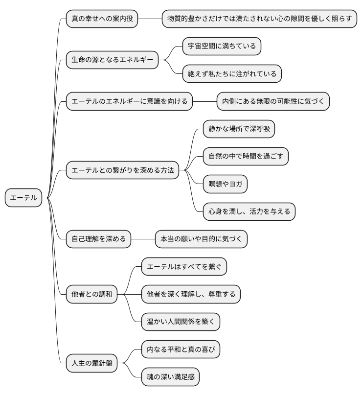 エーテルの重要性