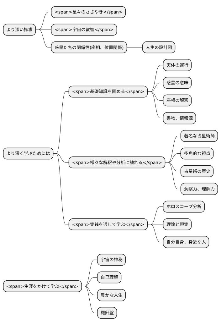 より深い探求
