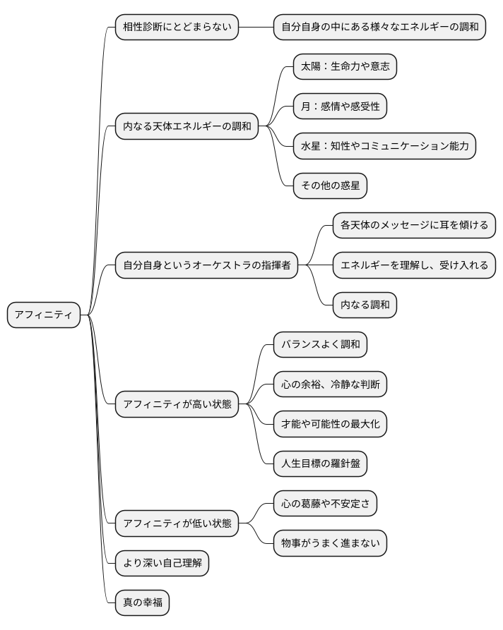相性を超える力