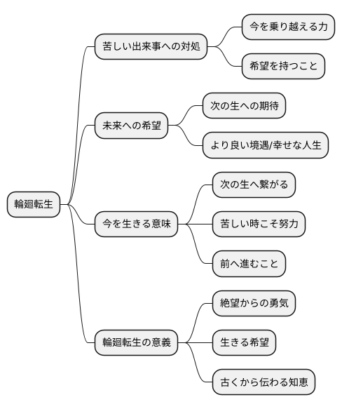 未来への希望