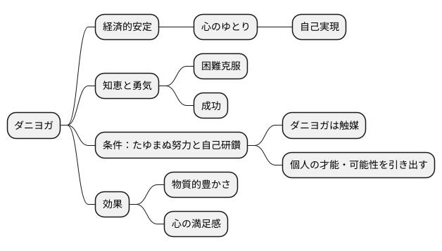 ダニヨガの効果