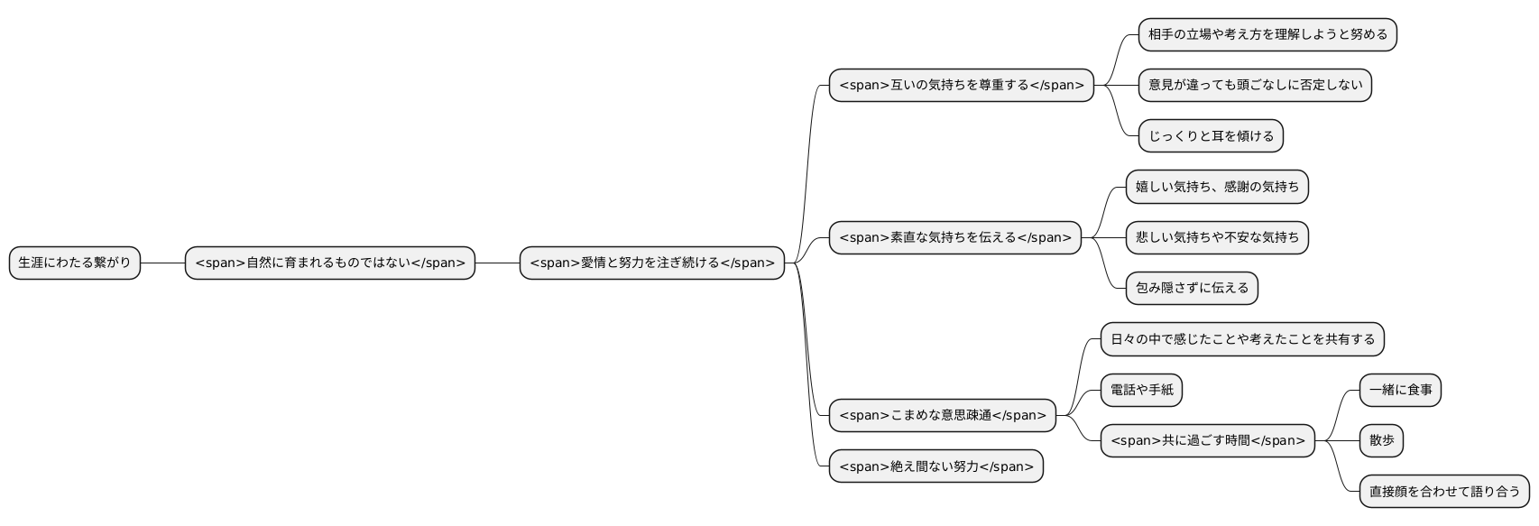 育み方