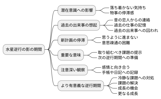 影の期間の影響