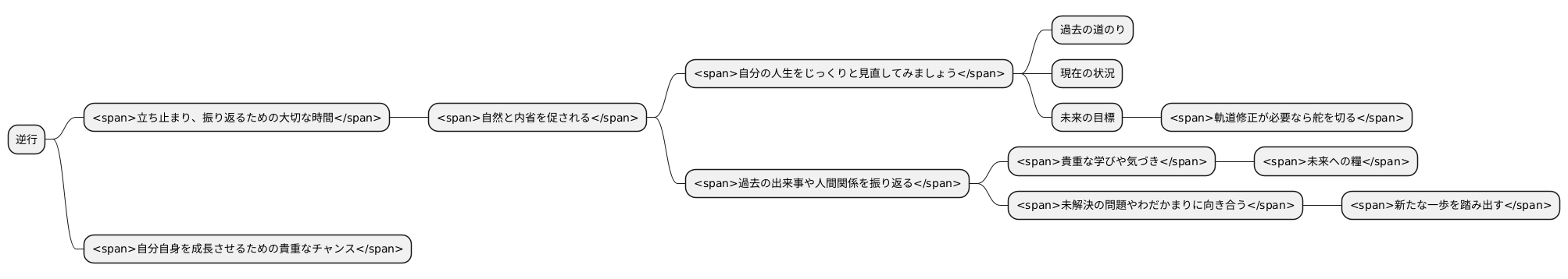 逆行の活用法