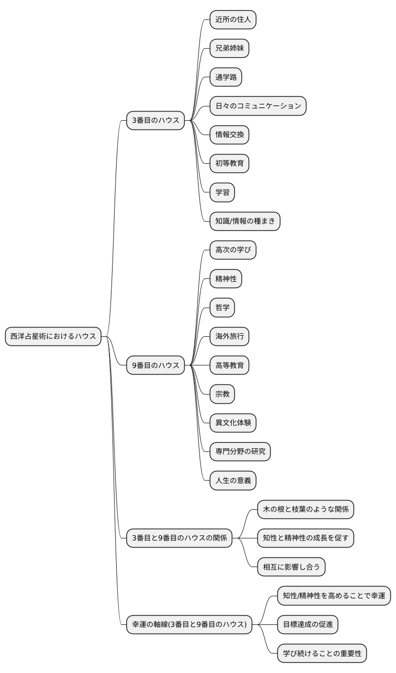 ハウスの解釈