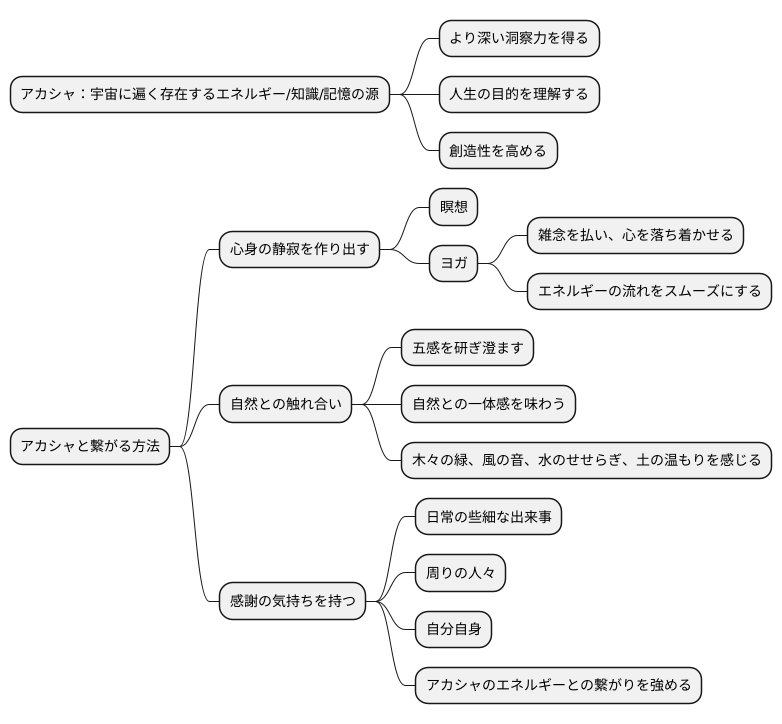 アカシャとの繋がり