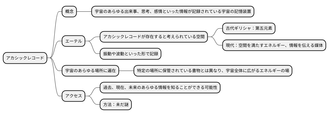 エーテルとアカシックレコード