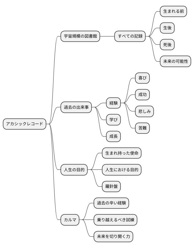 アカシックレコードと人生