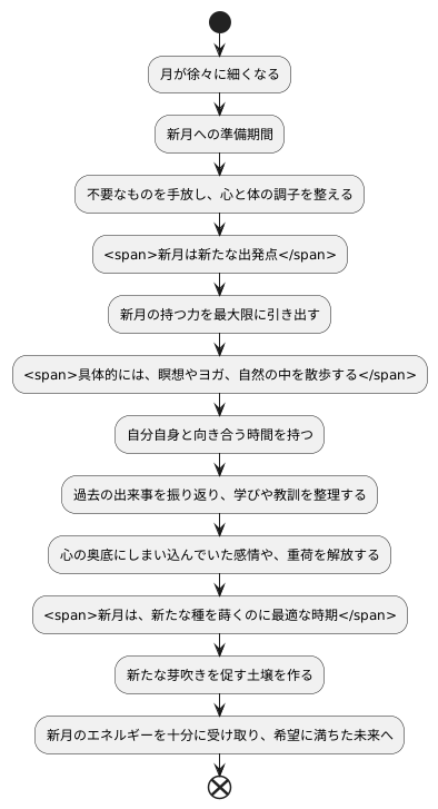 新月に向けての準備期間
