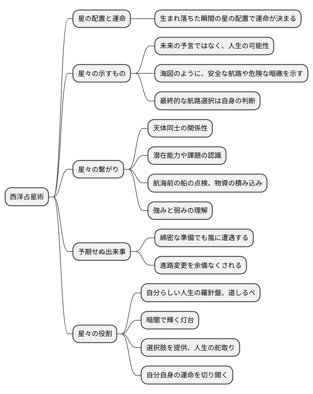 繋がりと運命