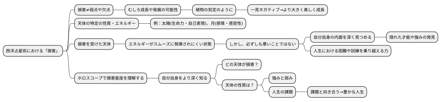 より深い理解のために