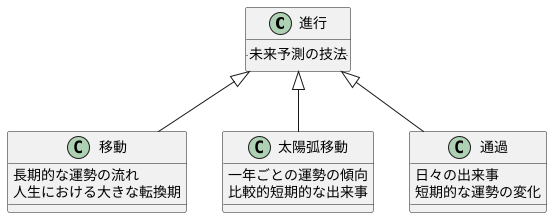 プログレッションとの関係