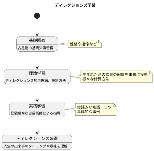 ディレクションズを学ぶには
