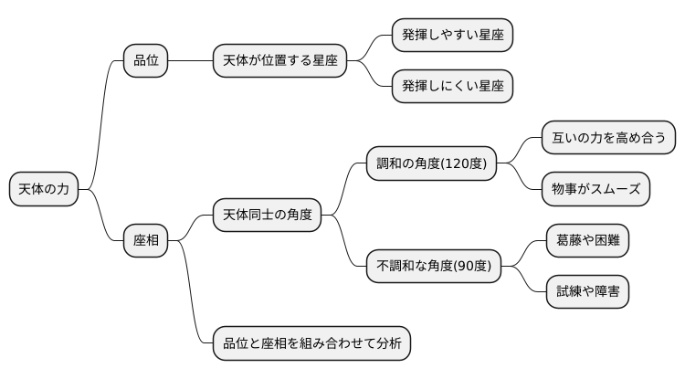 品位とアスペクト
