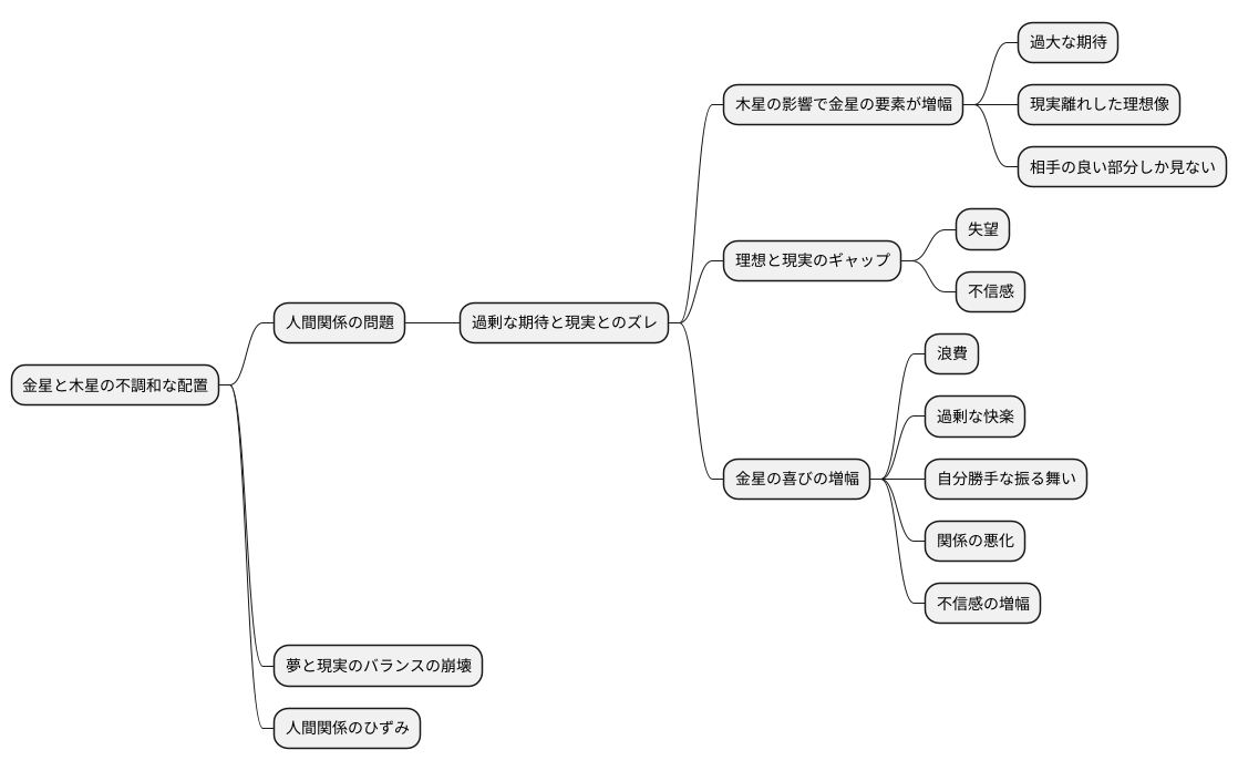 不調和と不信感が生まれる要因