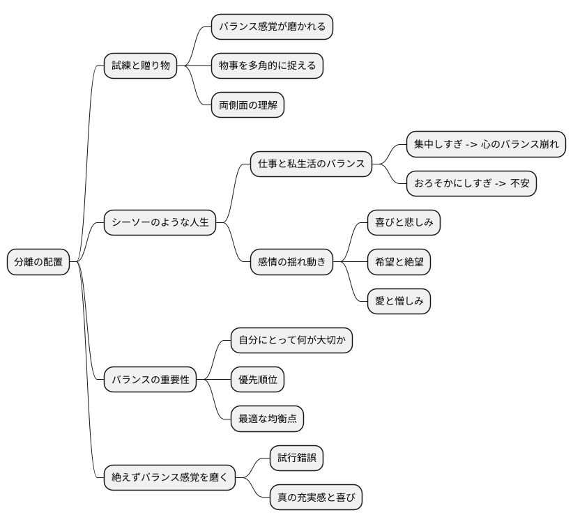 バランスの探求