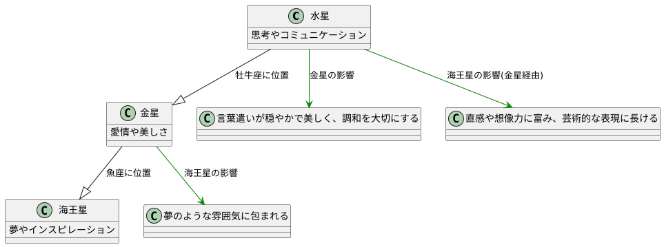 支配星の連鎖