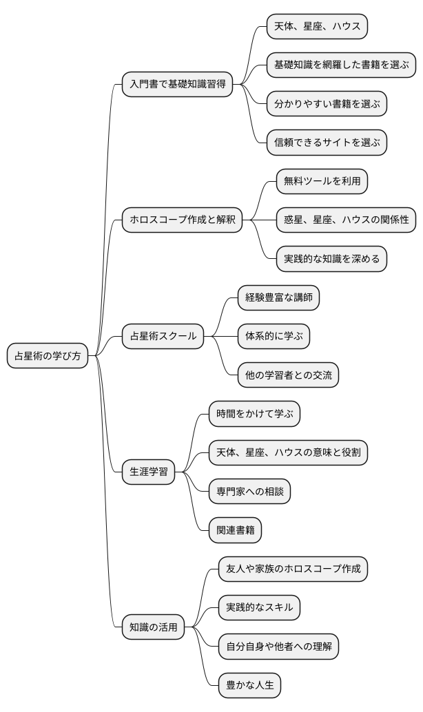 占星術の学び方
