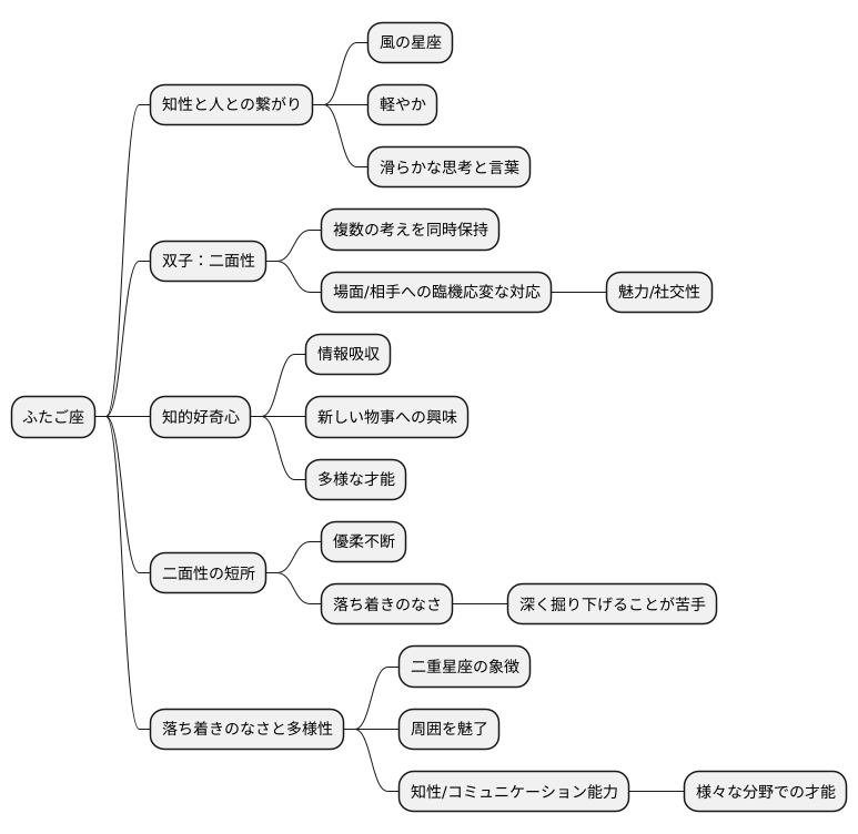 ふたご座の知性