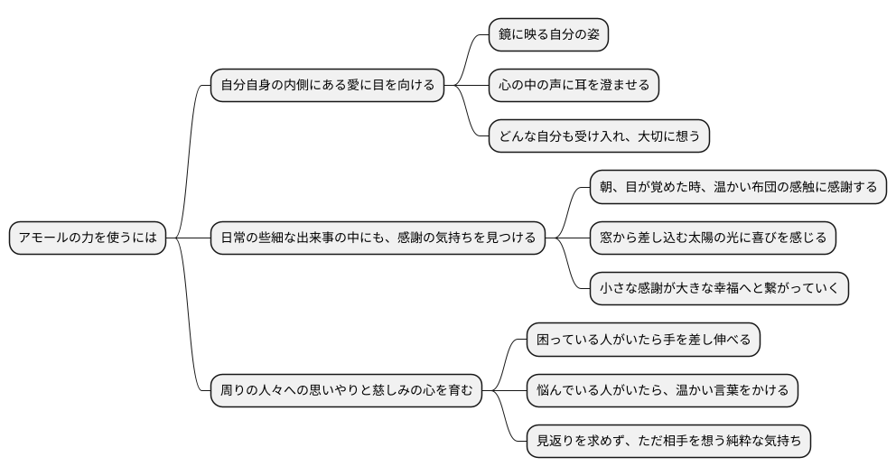 アモールの活用