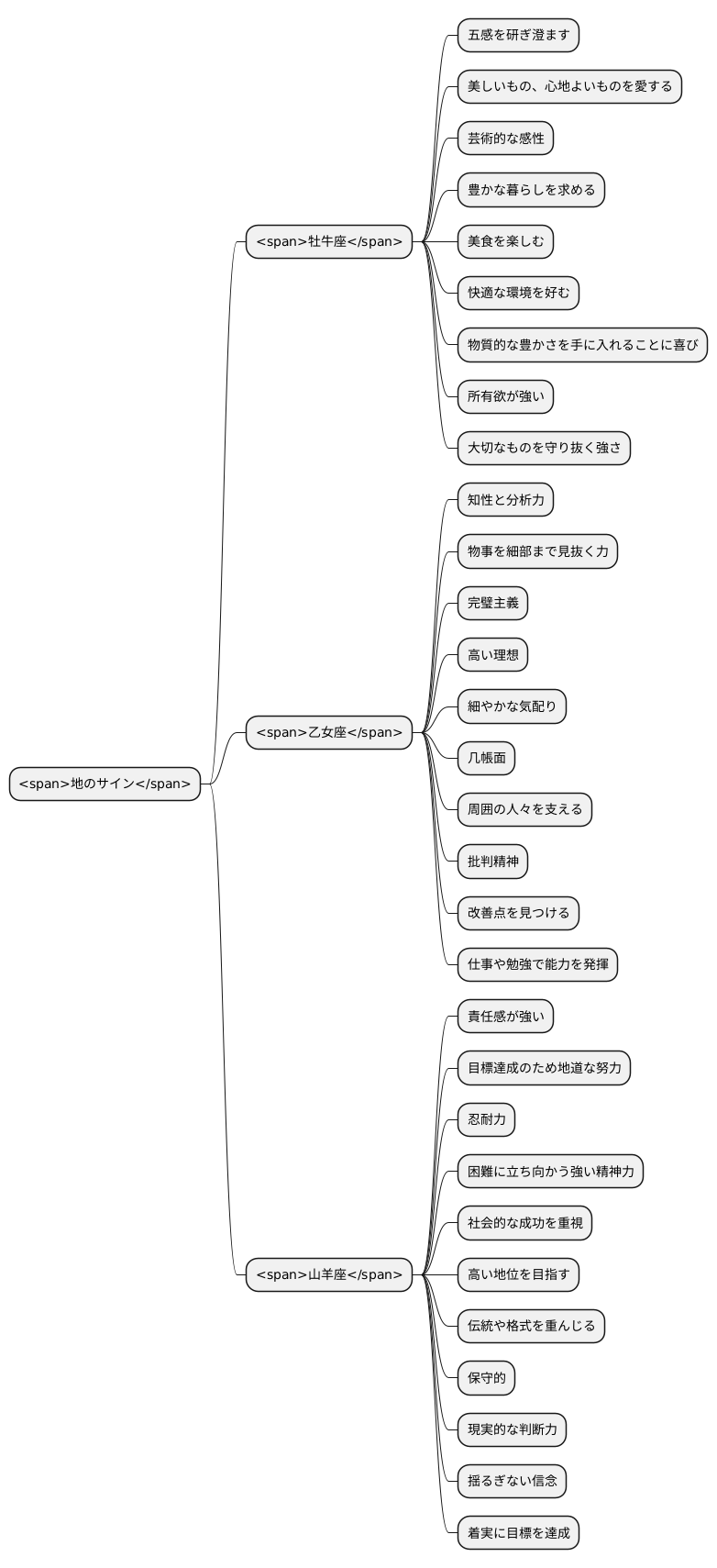 地のサインの星座