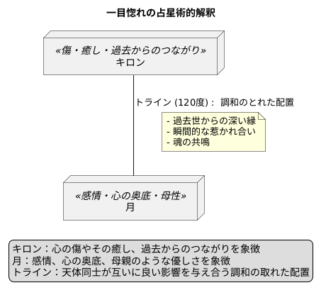 一目惚れの星回り