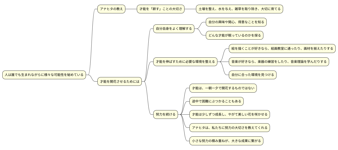 才能の開花