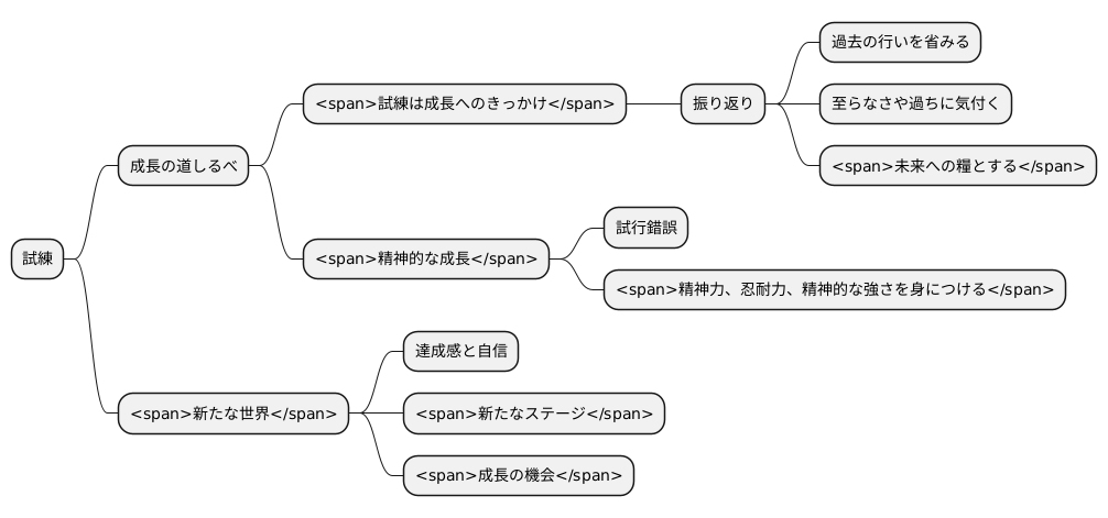 試練と成長