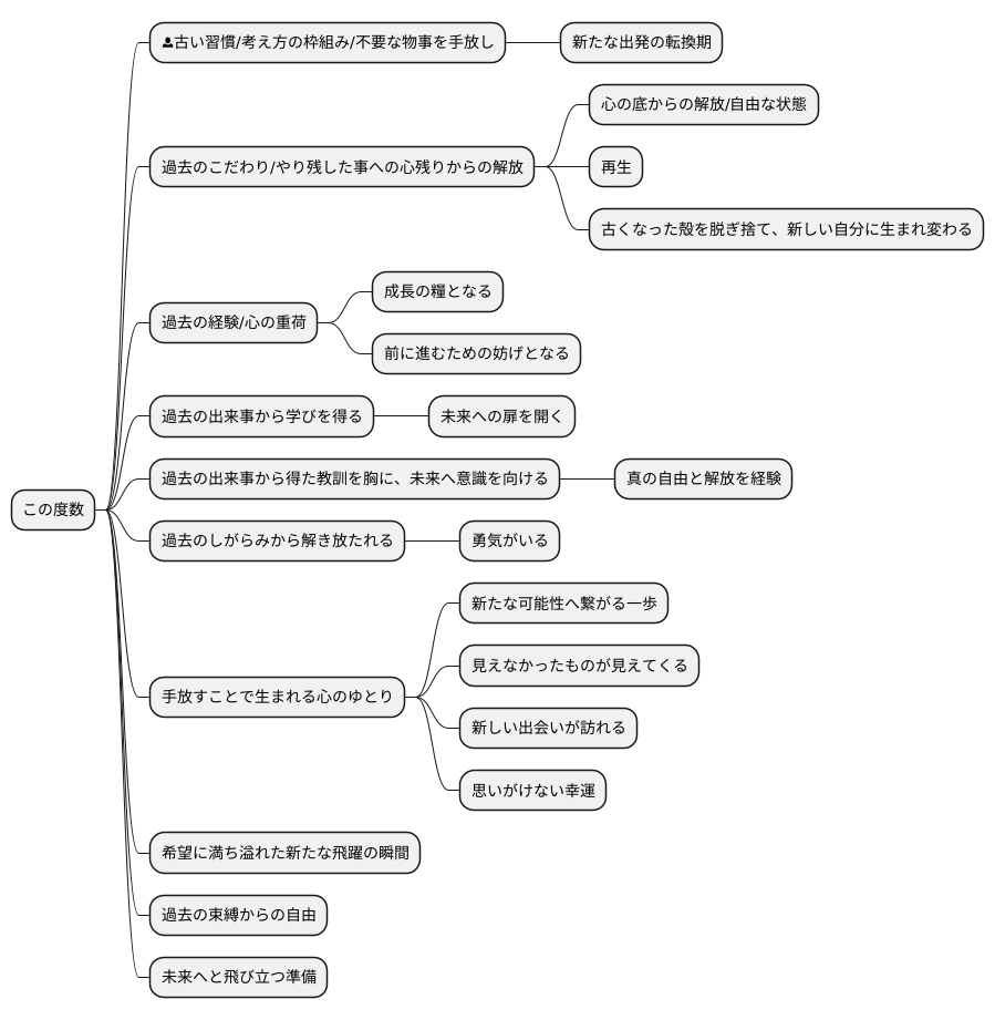 手放しと解放