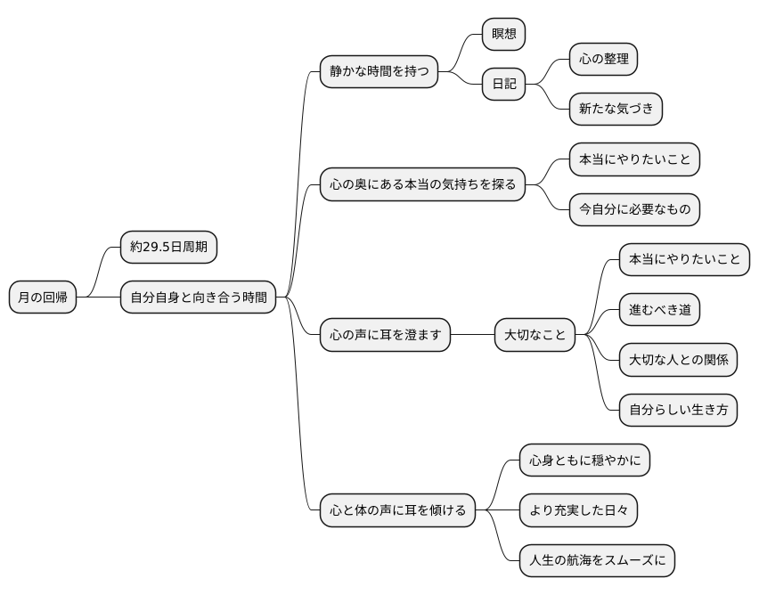 内なる声に耳をすませる