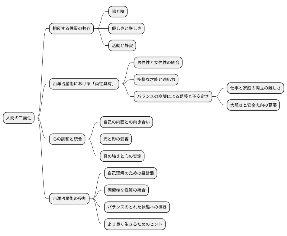 バランスの重要性