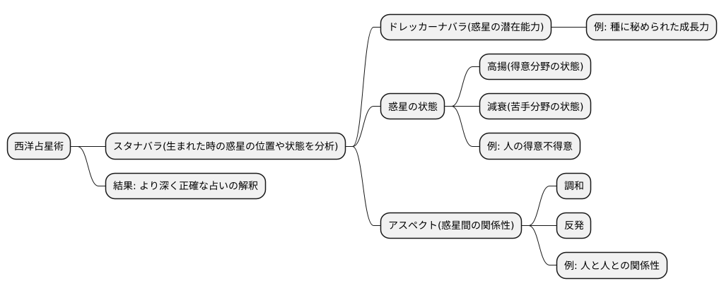 全体の一部