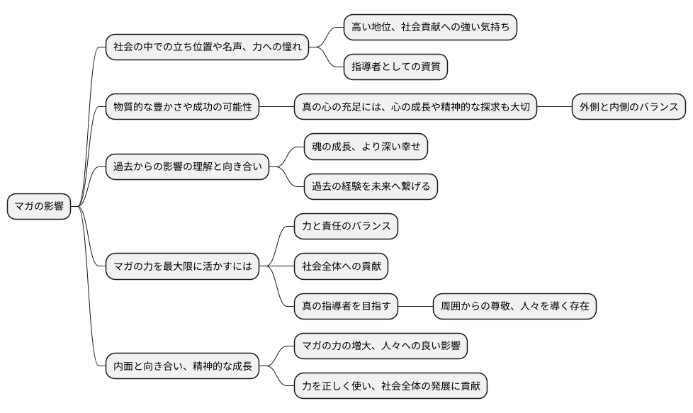 マガのもたらす影響