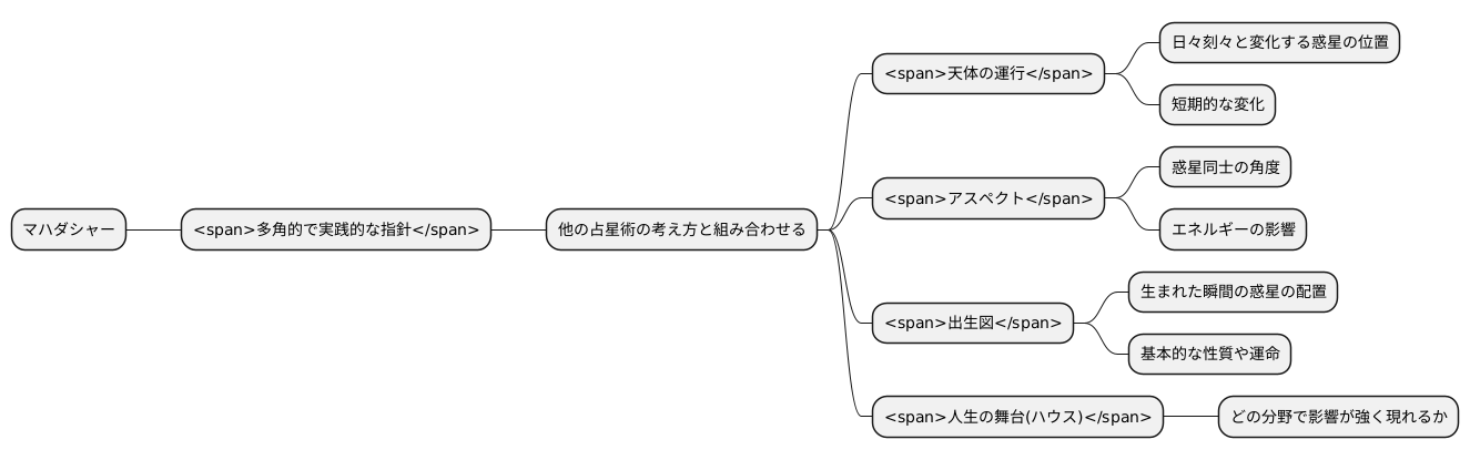 他の占星術的概念との関係