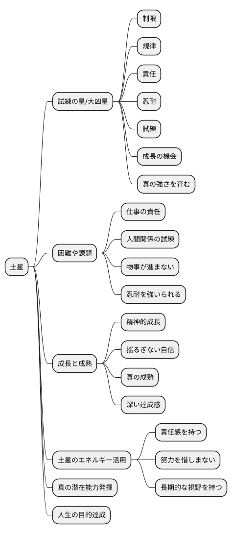 土星:大凶星