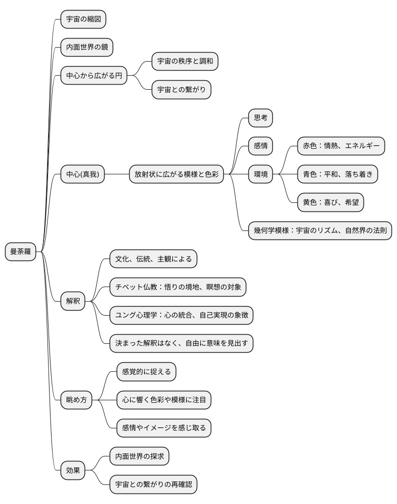 マンダラの解釈