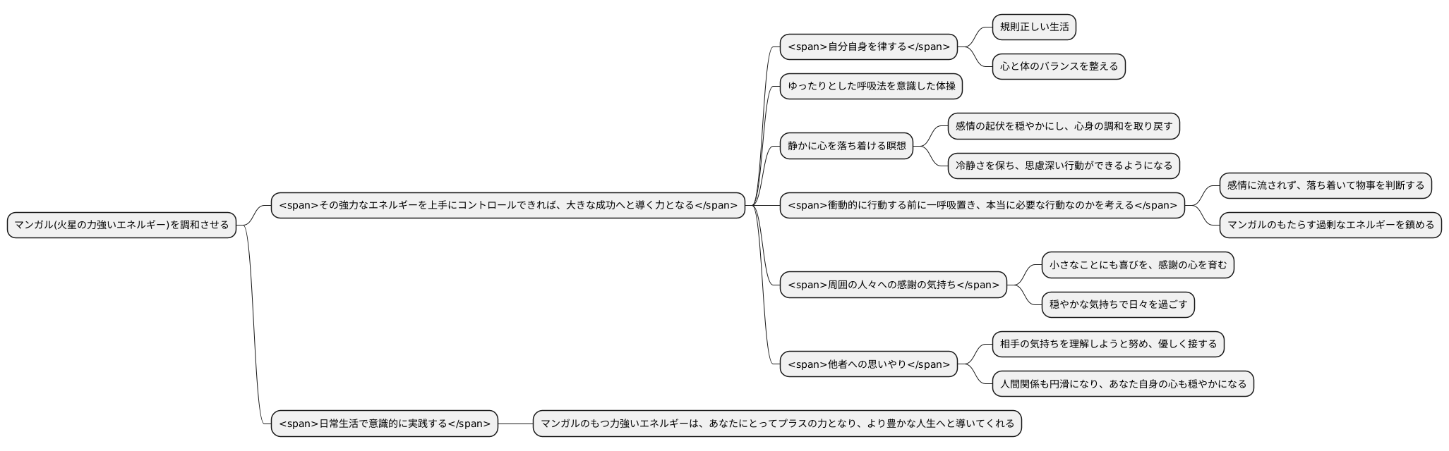 マンガルを調和させる方法