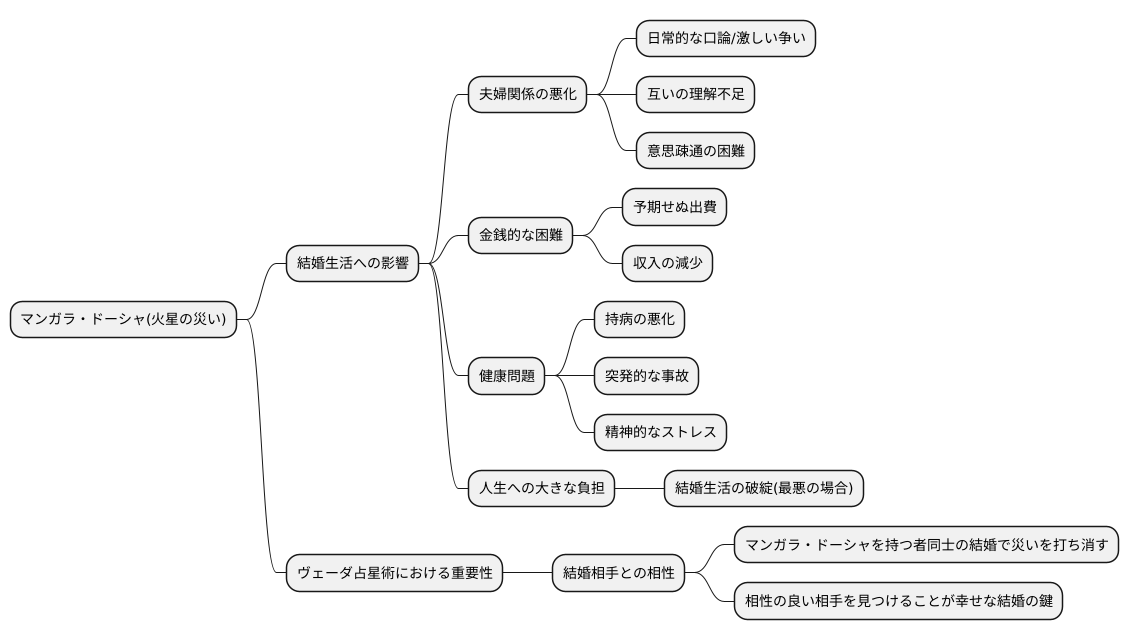 影響と問題点